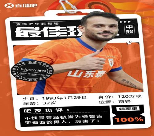 【直播吧】中超第23轮最佳：卡扎无悬念当选，100%得票率第一人！