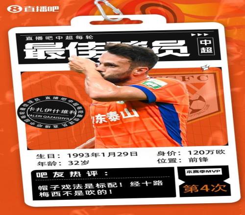 是他就是他！【直播吧】中超第24轮最佳：23轮大四喜24轮戴帽的他