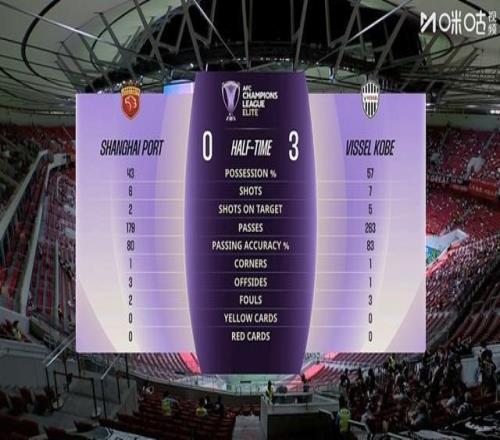 中超头名蓉城12蔚山次名海港半场03神户第三的申花12江原