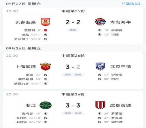 如此中超蓉城100分钟遭绝平海港98分钟绝杀亚泰95分钟绝平海牛