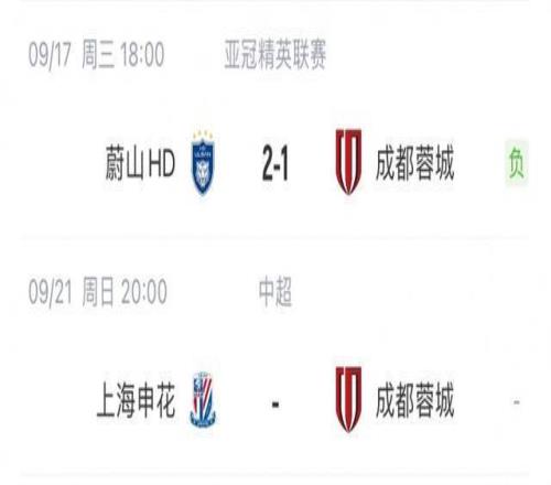 惨!申花、蓉城亚冠均遭K联赛球队12逆转,周末两队将直接对话 惨!申花、蓉城亚冠均遭K联赛球队12逆转,周末两队将直接对话