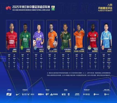 中超8月最佳球员候选：法比奥、克雷桑领衔，吴亚轲本土独苗