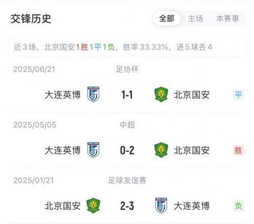 国安vs英博首发：3外援PK4外援！张稀哲、王刚先发，马莱莱出战