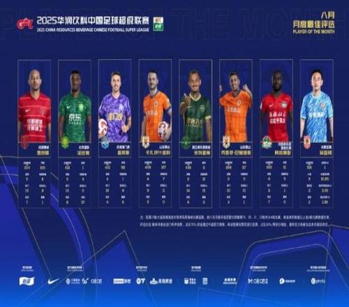 中超8月最佳候选：瓦科、米特里策、费利佩在列，吴亚轲入围