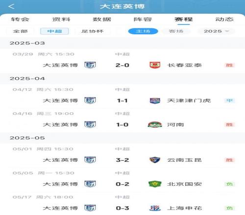 主场龙客场虫！英博中超客场1胜4平仅拿7分，主场7胜1平豪夺22分