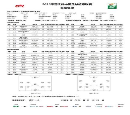 海港VS河南首发出炉！海港5外援齐发冲击中超榜首