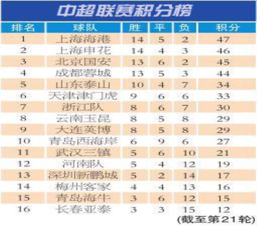 中超“乱”战升级