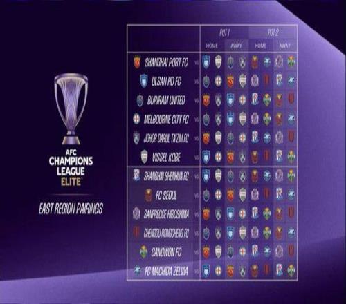 中超3队避开墨尔本城,你认为中超哪几支球队将晋级淘汰赛 中超3队避开墨尔本城,你认为中超哪几支球队将晋级淘汰赛