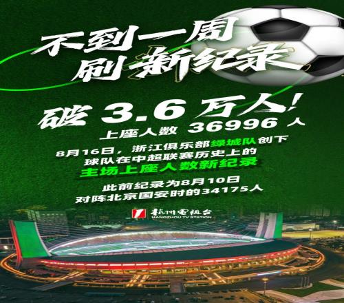 36996！不到一周，杭州又创下新纪录！还有人在现场