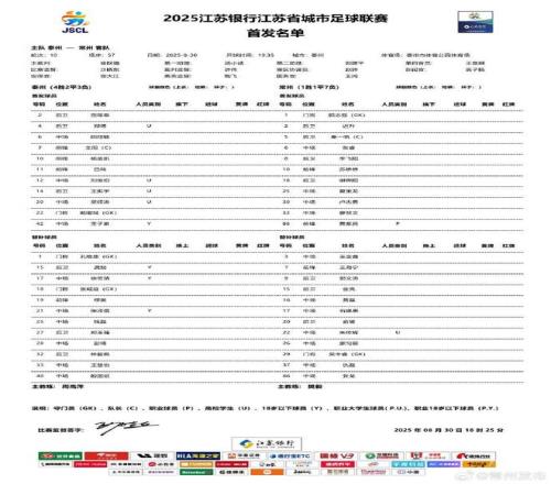 中超球员来踢苏超！泰州vs常州首发：黄紫昌出战，上演苏超首秀