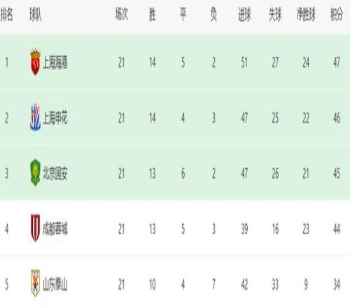 足协杯成都蓉城VS河南：周定洋坐镇3外援出击德尔加多韦少领衔