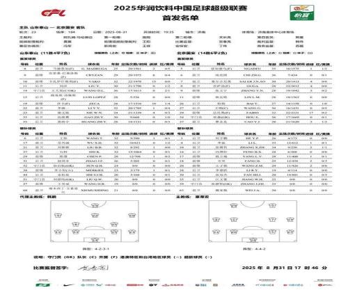 中超鲁京对决首发阵容出炉，泽卡伤愈首发出场，史松宸替补