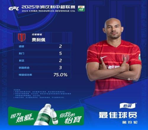 官方：成都蓉城前锋费利佩当选中超第19轮最佳球员