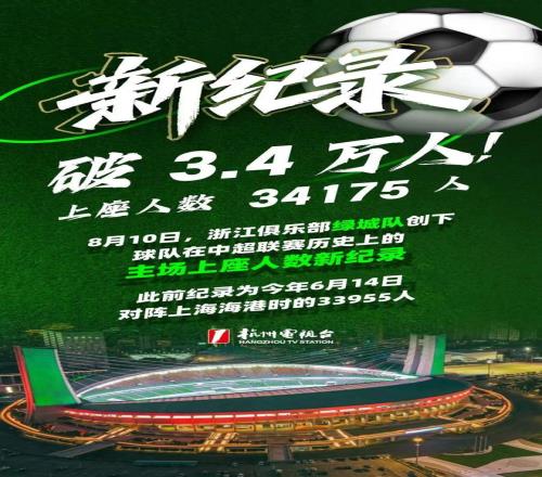 34175！今晚的杭州，创下新纪录！