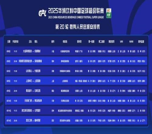 中超第20轮裁判选派：外籍裁判执哨上海德比，国安再遇麦麦提江