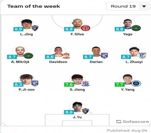 Sofascore中超19轮最佳阵：玉昆三镇浙江各2将入选，米特里策领衔