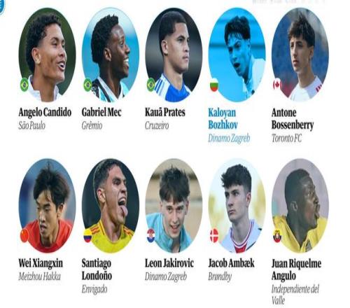 卫报公布全球60大潜力新星名单，魏祥鑫成中国唯一入选球员