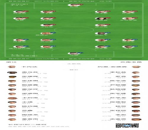 浙江vs玉昆首发：3外援PK5外援！王钰栋、汪士钦、侯永永出战