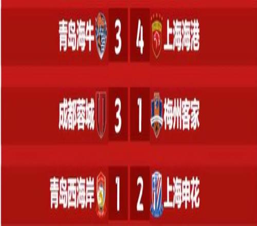 中超争冠白热化！上海海港43青岛海牛，上海申花11打9，21取胜