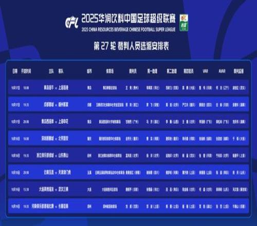 中超裁判选派：误判裁判执哨成都蓉城，麦麦提江在列，马宁缺席