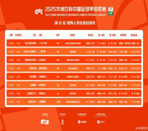 中甲、中乙裁判安排出炉:王健主吹辽宁铁人vs广西平果 中甲、中乙裁判安排出炉:王健主吹辽宁铁人vs广西平果