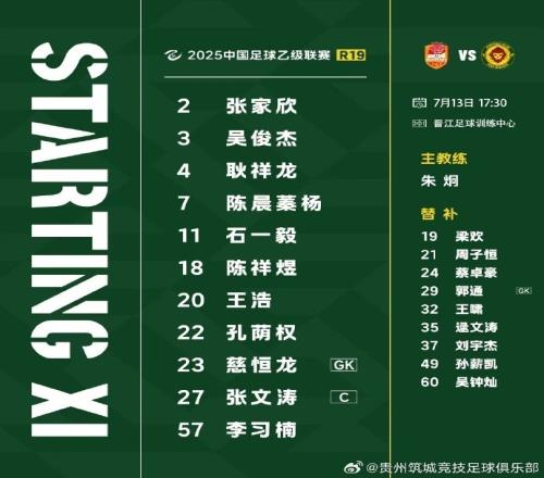 中乙联赛预赛阶段第19轮贵州筑城竞技首发