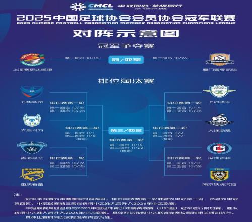 残酷！8队交叉淘汰冲乙，和中超同一天收官，连沪深3队首战占先机