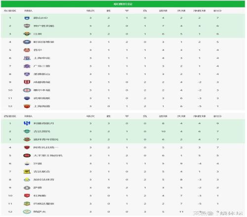 亚冠精英赛积分榜！上海申花攀升到第六，中超三强本轮1胜2负