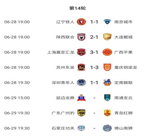 中甲积分榜：辽宁铁人不胜仍居首，铜梁龙近5轮首胜积分追平榜首