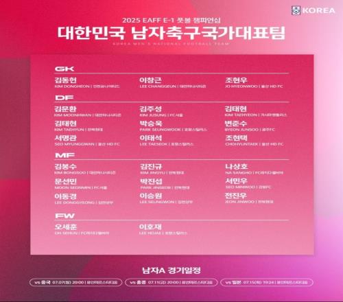 首战中国队！韩国队东亚杯名单：20位本土联赛球员+3位J联赛球员