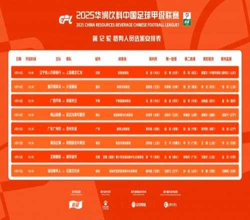 中甲本轮裁判:崔跃强执法重庆vs鲲城,单丹奥执法广州豹vs苏州 中甲本轮裁判:崔跃强执法重庆vs鲲城,单丹奥执法广州豹vs苏州