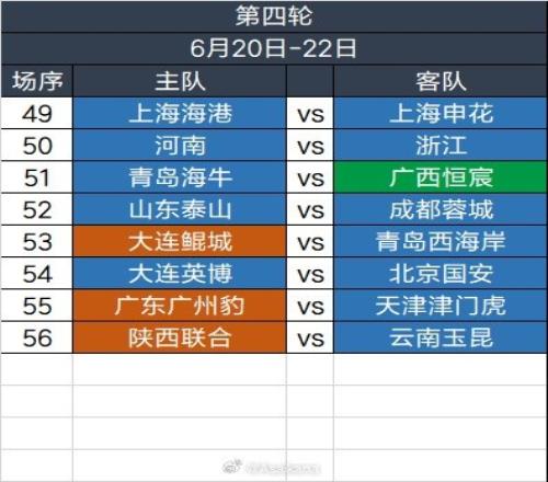 足协杯第四轮6.206.22举行，继续单场淘汰，加入加时赛规则