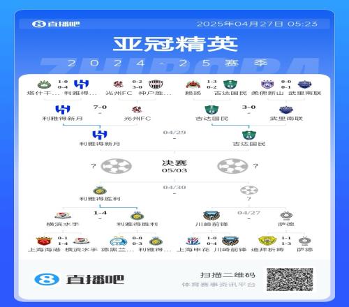 西亚包揽亚冠4强出炉3队：新月vs吉达国民，利雅得胜利在列