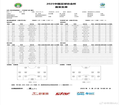 足协杯津门虎客战贵州筑城竞技首发：津门虎全华班+5替补作战