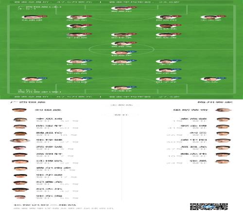 足协杯广西恒宸vs梅州客家首发：全华班PK，杨超声、廖均健先发
