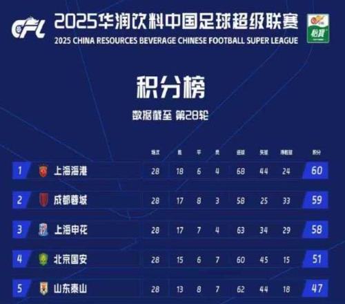 中超争冠最后冲刺，徐正源：明晚联赛就是“一场战争”