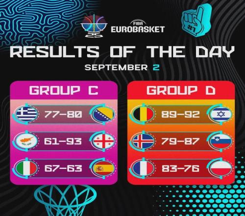 NBA榜眼报销！字母哥膝盖受伤！东契奇艰难晋级16强