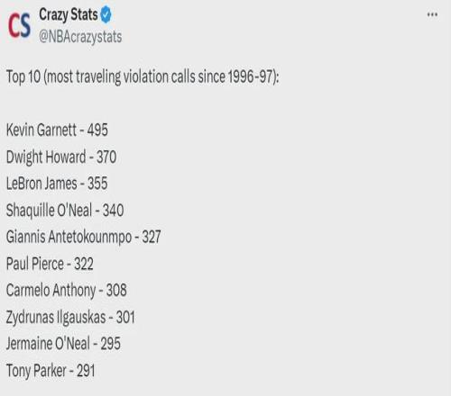 数据公布！NBA走步排行榜！詹姆斯高居历史第三