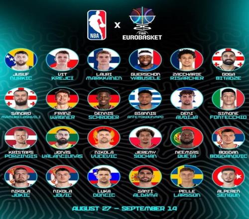 众星云集，男篮欧锦赛明日开打，约基奇、字母哥等NBA球员领衔
