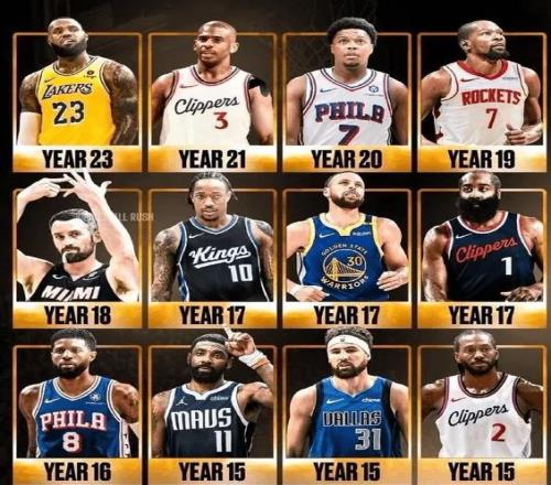 这些NBA老将们即将退役，你是谁的球迷詹姆斯还是库里