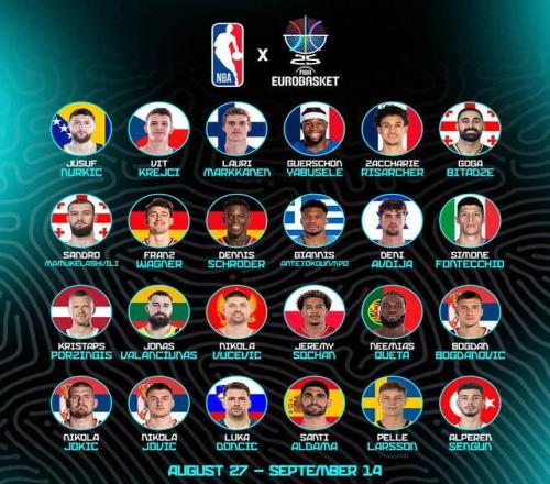 24名NBA球员出战欧洲杯，约基奇东契奇字母哥领衔