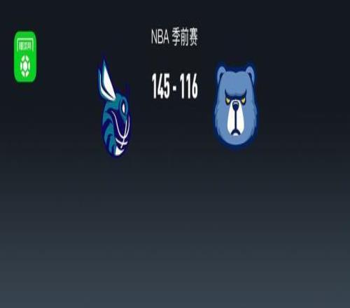 NBA战报：黄蜂145116大胜灰熊，迈尔斯布里奇斯29+10+5