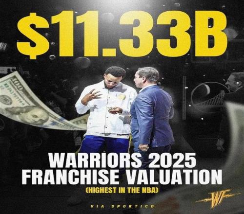 勇士高居NBA榜首！库里功不可没