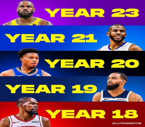 美媒：新赛季有11人球龄达到18+，詹姆斯23载笑傲江湖