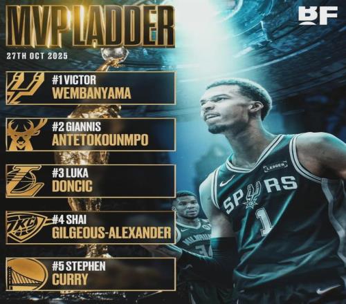 字母哥连爆三场！合砍108分48板21助！打破NBA历史纪录