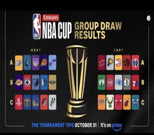 阿联酋NBA杯分组出炉：雷狼A组、湖船侠B组、火勇刺拓掘C组