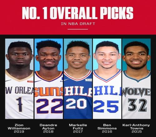 弗拉格即将加入！过去10年的状元：大部分成球星76人两位挺可惜