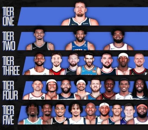 谁高了&谁低了&谁少了美媒：唯一正确的中锋档次排名