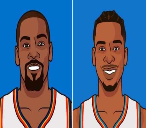 美媒：SGA首次总决赛场均30.3分4.6板5.6助KD30.6分6板2.2助