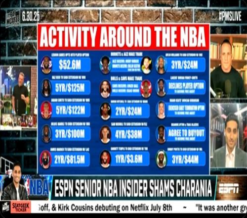 期待住Shams在直播中连说两遍：今晚！会有重磅交易